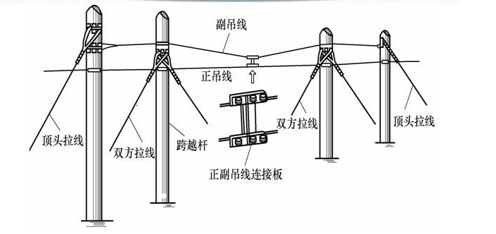 敷设架空线路取费