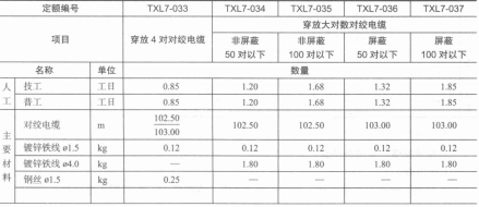 布放线缆取费(图2) image.png