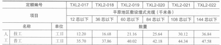 布放线缆取费(图5) image.png