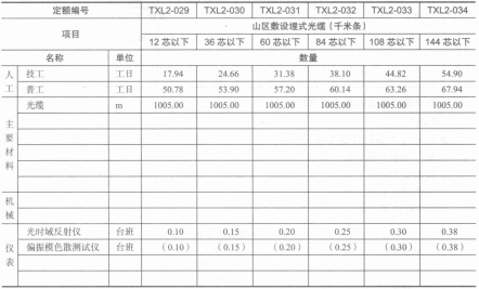 布放线缆取费(图8) image.png