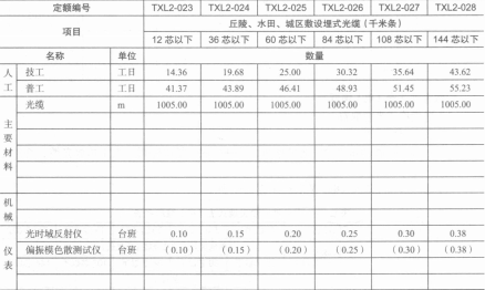 布放线缆取费(图7) image.png
