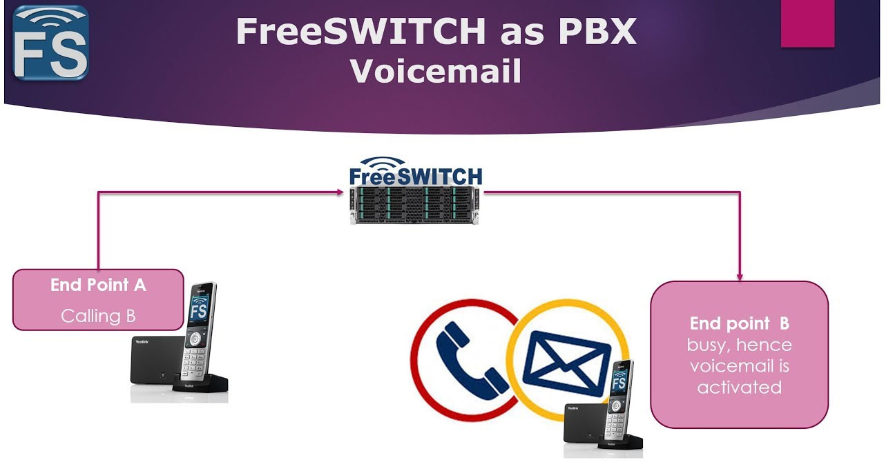 FreeSWITCH支持SIP特性 FreeSWITCH支持SIP特性