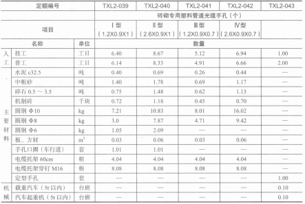 布放线缆取费(图10) image.png