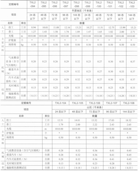 布放线缆取费(图11) image.png