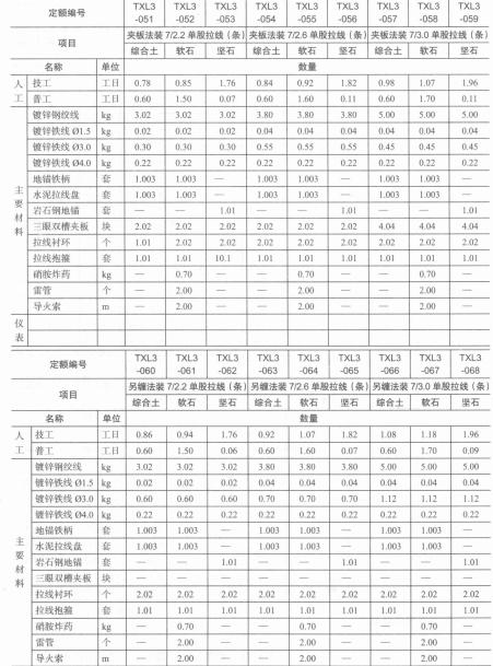 布放线缆取费(图12) image.png