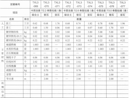 布放线缆取费(图13) image.png