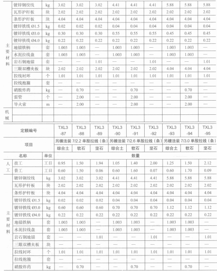 布放线缆取费(图15) image.png