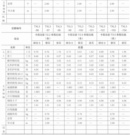 布放线缆取费(图16) image.png