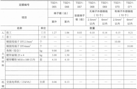 安装、调试端子箱、端子板及外部接线取费取费表 安装、调试端子箱、端子板及外部接线取费取费表