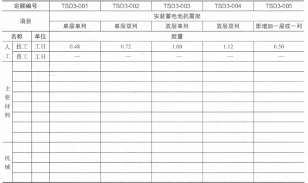 安装蓄电池抗震架取费 安装蓄电池抗震架取费