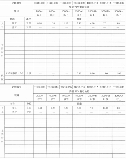 安装蓄电池组取费表 安装蓄电池组取费表