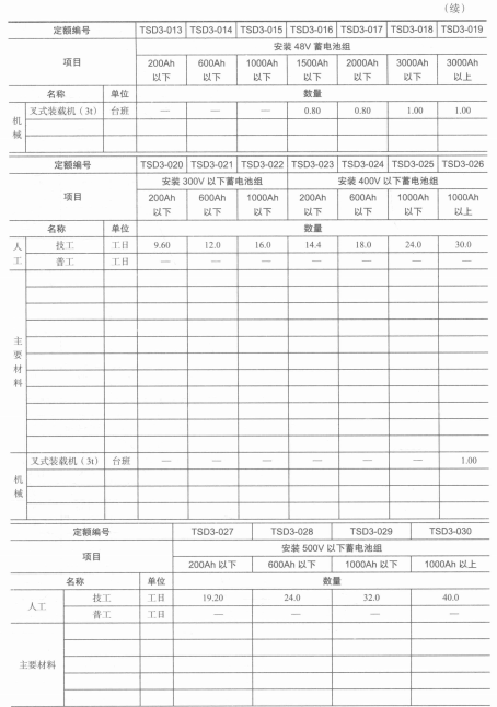 安装蓄电池组取费表 安装蓄电池组取费表