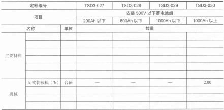 安装蓄电池组取费表 安装蓄电池组取费表