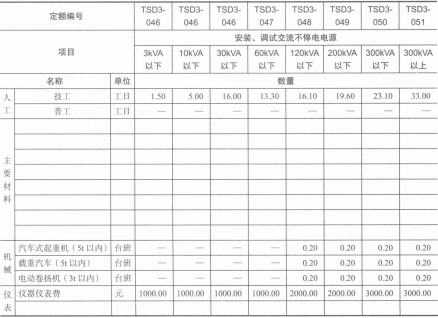 安装与调试交流不停电电源取费表 安装与调试交流不停电电源取费表
