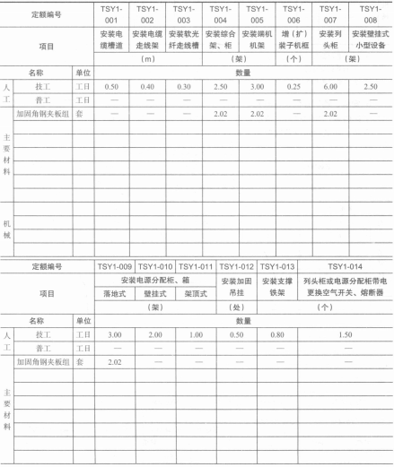 安装缆线槽道、走线架、机架、列柜取费表 安装缆线槽道、走线架、机架、列柜取费表
