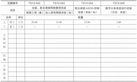安装、调测网络管理系统设备取费表 安装、调测网络管理系统设备取费表