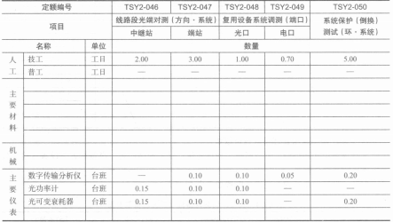 调测系统通道取费表 调测系统通道取费表