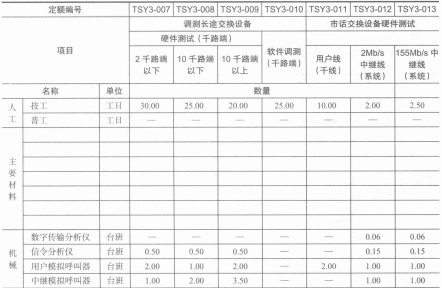 调测程控交换设备取费表 调测程控交换设备取费表
