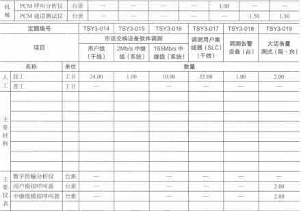 调测程控交换设备取费表