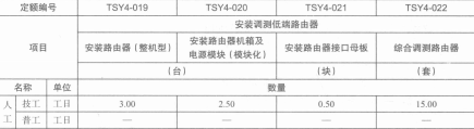 安装、调测路由器设备取费表 安装、调测路由器设备取费表