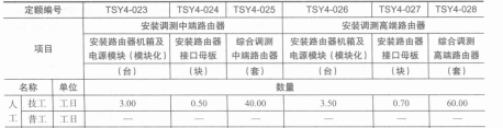 安装、调测路由器设备取费表 安装、调测路由器设备取费表