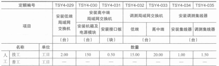 安装、调测局域网交换机设备取费表 安装、调测局域网交换机设备取费表