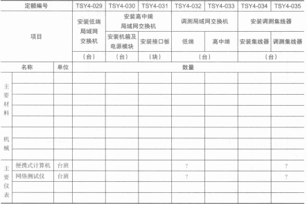 安装、调测局域网交换机设备取费表 安装、调测局域网交换机设备取费表