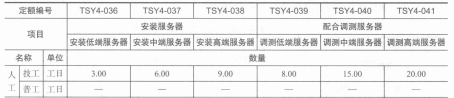 安装、调测服务器、调制解调器取费表 安装、调测服务器、调制解调器取费表