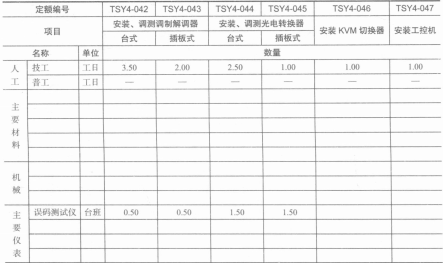 安装、调测服务器、调制解调器取费表 安装、调测服务器、调制解调器取费表