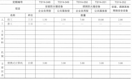 安装、调试网络安全设备取费表 安装、调试网络安全设备取费表