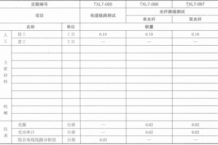 综合布线系统测试取费表 综合布线系统测试取费表