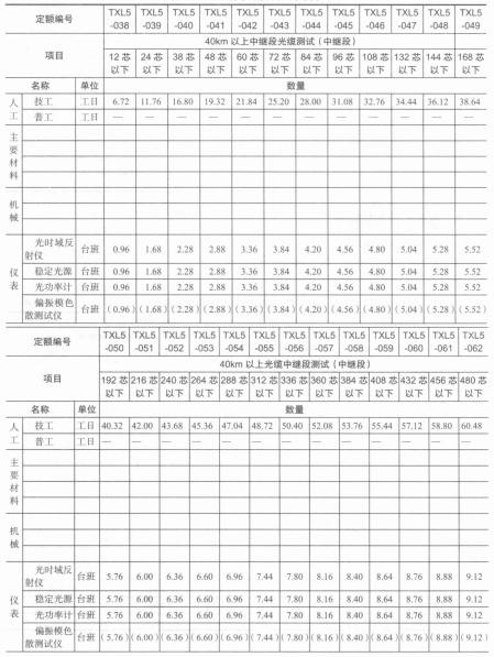光缆中继段测试取费表 光缆中继段测试取费表