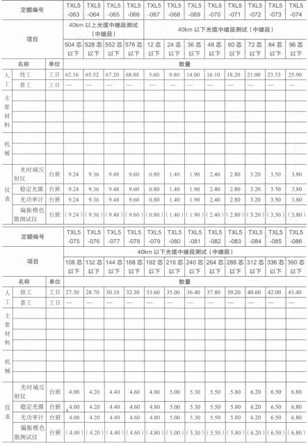 光缆中继段测试取费表 光缆中继段测试取费表