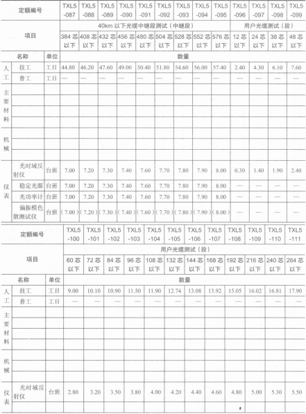 光缆中继段测试取费表 光缆中继段测试取费表