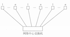 网络拓扑结构示意图 网络拓扑结构示意图