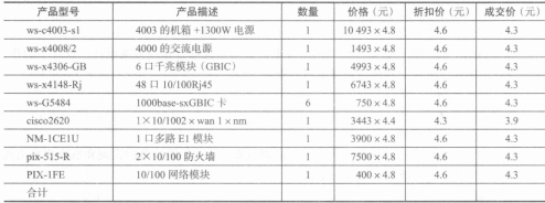 Cisco网络设备清单 Cisco网络设备清单