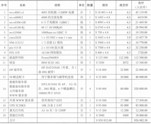 设备清单报价一览表 设备清单报价一览表