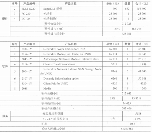 备份系统报价 备份系统报价