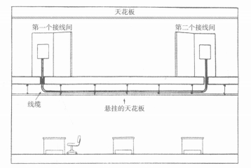路由选择 路由选择