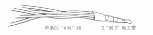 一一将多条“4对”线缆的末端缠绕在电工带上 一一将多条“4对”线缆的末端缠绕在电工带上