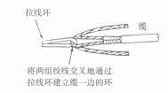 用一个芯套/钩牵引缆一通过拉线环馈送绞线组 用一个芯套/钩牵引缆一通过拉线环馈送绞线组