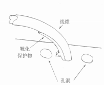 保护线缆的塑料靴状物 保护线缆的塑料靴状物