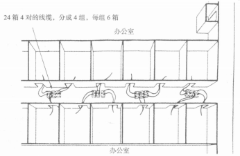 信息点布放一条4对的线 3.墙壁线槽布线 信息点布放一条4对的线 3.墙壁线槽布线