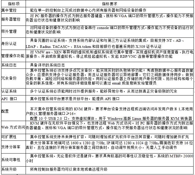 KVM指标项验收的内容表