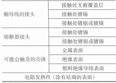 连接外部绝缘导线的接头