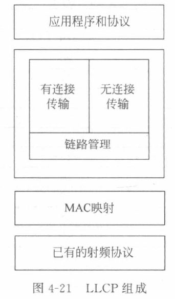 LLCP协议传输服务三种模式