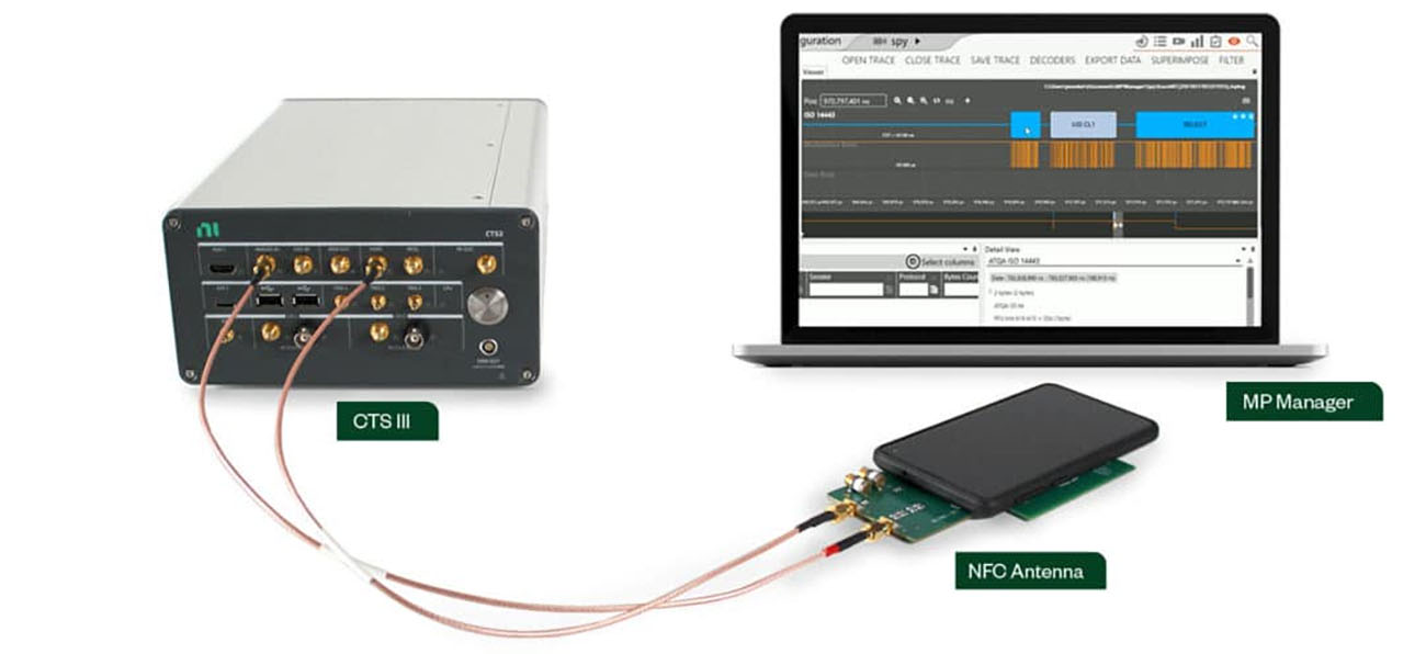 LLCP逻辑链路控制协议应用图示