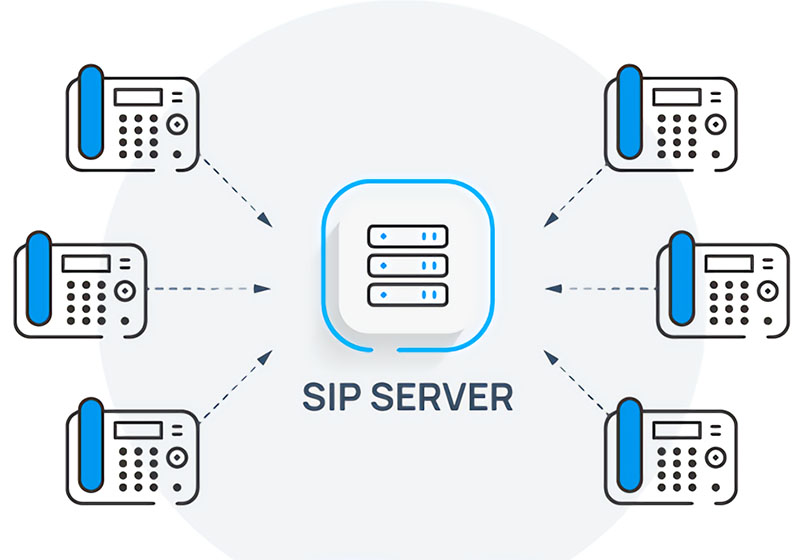 SIP服务器功能作用