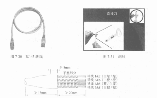 连接剥线示意图