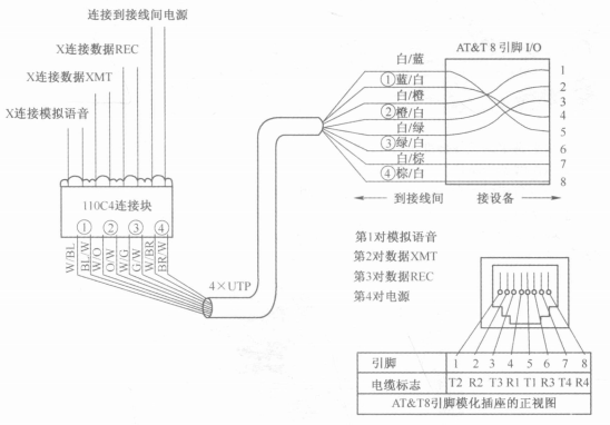 RJ-45与信息模块的关系